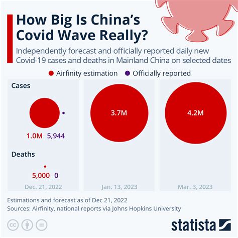 what are symptoms of the coronavirus from china